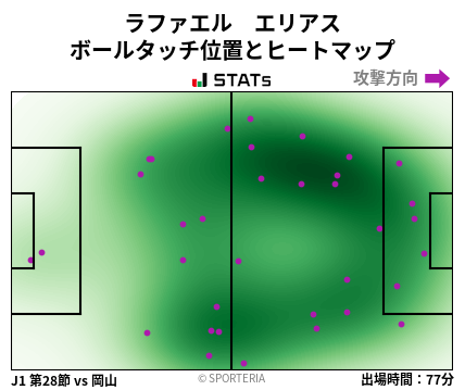 ヒートマップ - ラファエル　エリアス