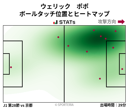 ヒートマップ - ウェリック　ポポ