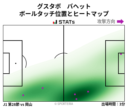 ヒートマップ - グスタボ　バヘット