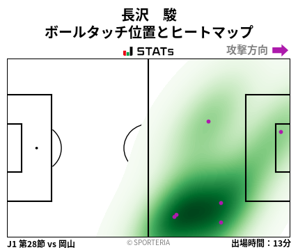 ヒートマップ - 長沢　駿
