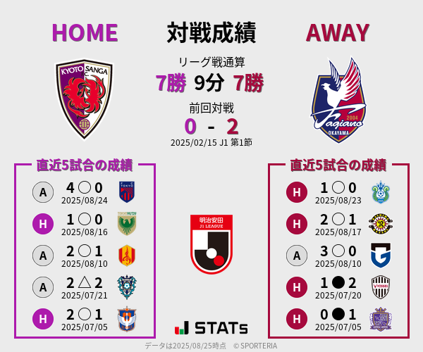 前節までの対戦成績