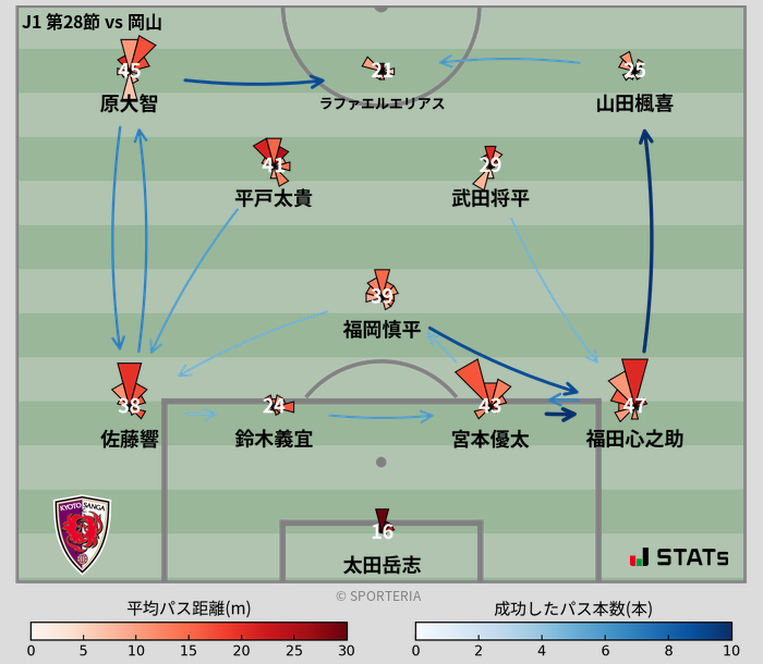 パスソナー・パスネットワーク