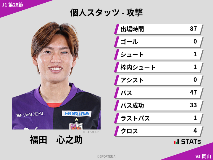 攻撃スタッツ - 福田　心之助