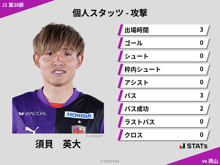 攻撃スタッツ - 須貝　英大