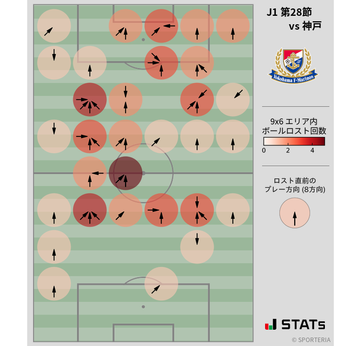 ボールロスト位置