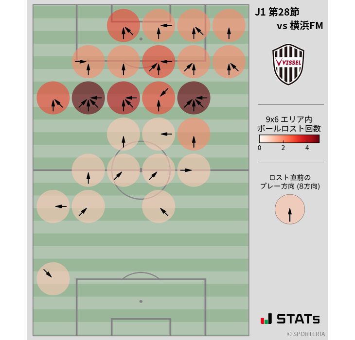 ボールロスト位置