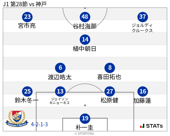 フォーメーション図