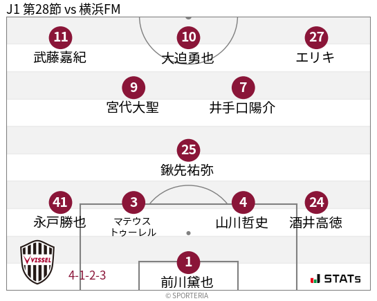 フォーメーション図