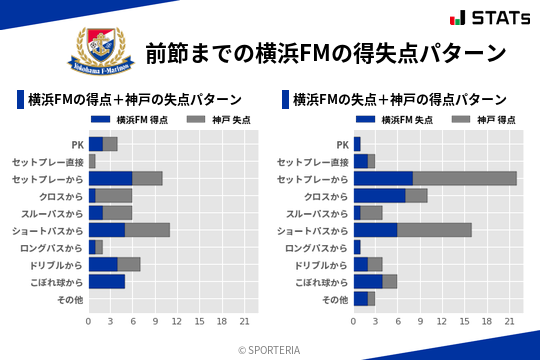得失点パターン