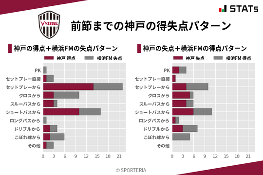 得失点パターン