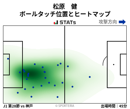 ヒートマップ - 松原　健