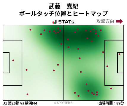 ヒートマップ - 武藤　嘉紀