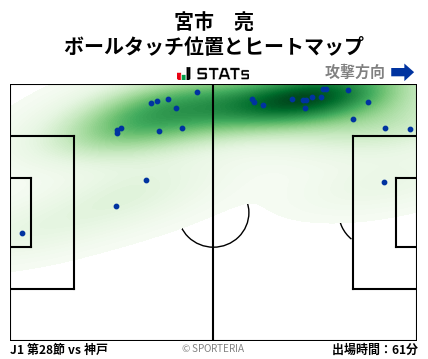 ヒートマップ - 宮市　亮