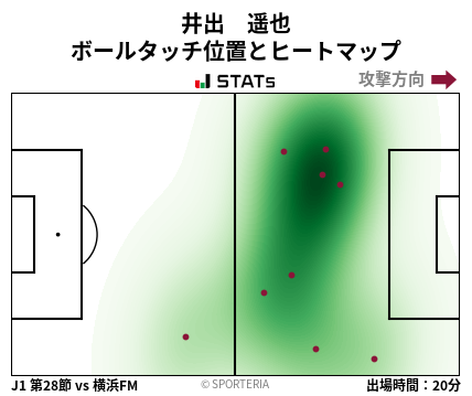 ヒートマップ - 井出　遥也