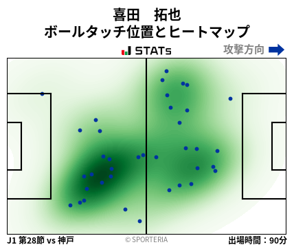 ヒートマップ - 喜田　拓也