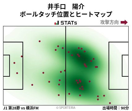 ヒートマップ - 井手口　陽介