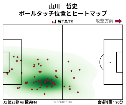 ヒートマップ - 山川　哲史