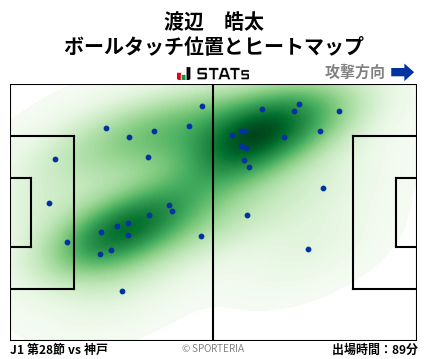 ヒートマップ - 渡辺　皓太