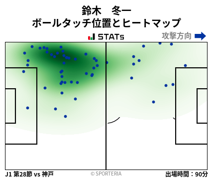 ヒートマップ - 鈴木　冬一