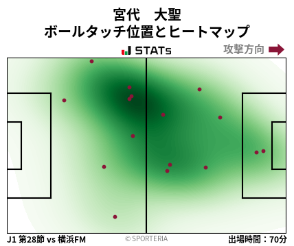 ヒートマップ - 宮代　大聖