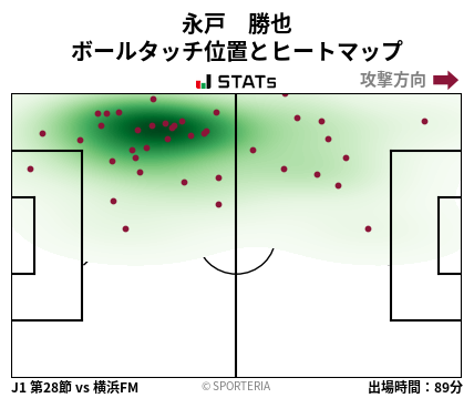 ヒートマップ - 永戸　勝也