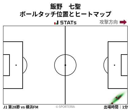 ヒートマップ - 飯野　七聖