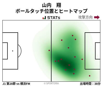 ヒートマップ - 山内　翔