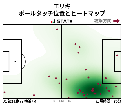 ヒートマップ - エリキ