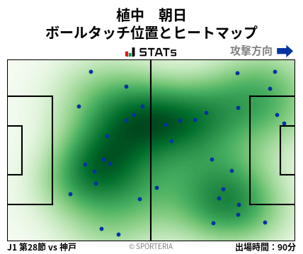 ヒートマップ - 植中　朝日