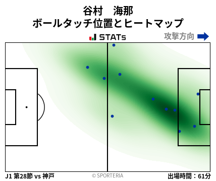 ヒートマップ - 谷村　海那
