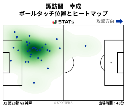 ヒートマップ - 諏訪間　幸成