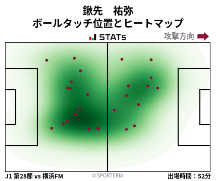 ヒートマップ - 鍬先　祐弥