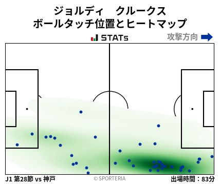 ヒートマップ - ジョルディ　クルークス