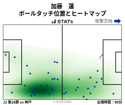 ヒートマップ - 加藤　蓮