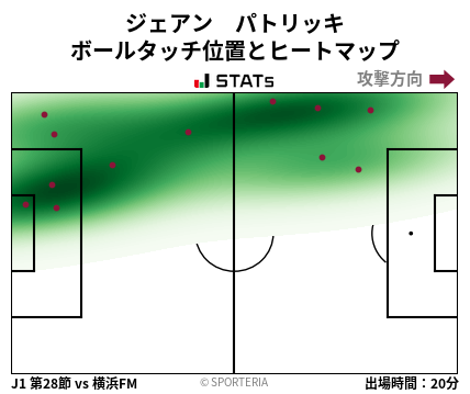 ヒートマップ - ジェアン　パトリッキ