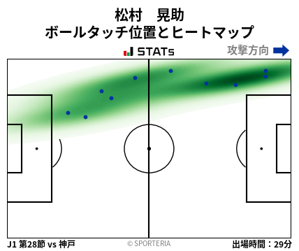 ヒートマップ - 松村　晃助