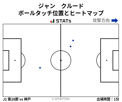 ヒートマップ - ジャン　クルード