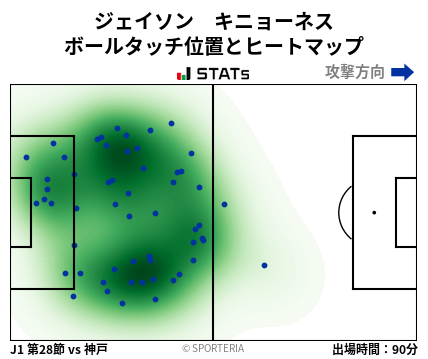 ヒートマップ - ジェイソン　キニョーネス