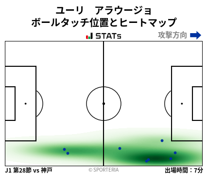 ヒートマップ - ユーリ　アラウージョ