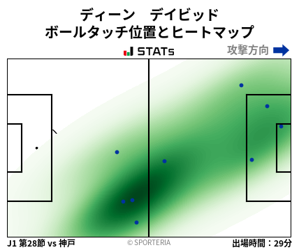 ヒートマップ - ディーン　デイビッド