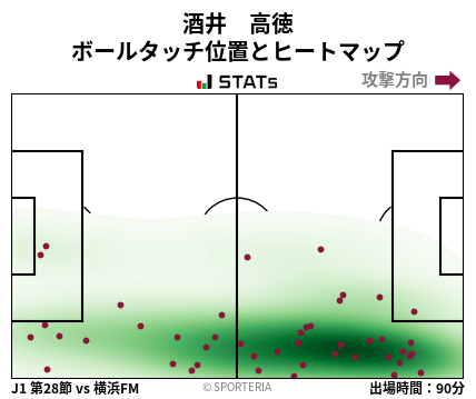 ヒートマップ - 酒井　高徳