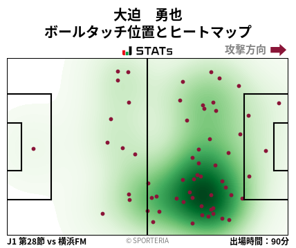 ヒートマップ - 大迫　勇也