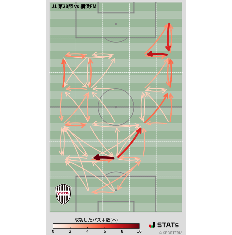 エリア間パス図