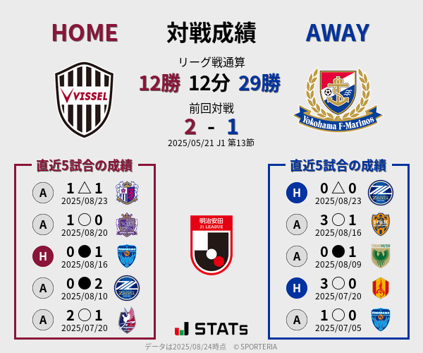 前節までの対戦成績