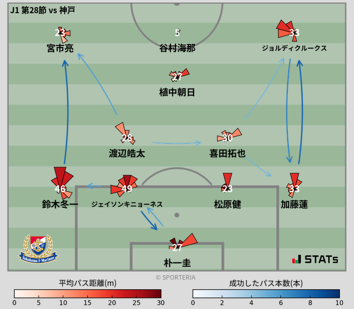 パスソナー・パスネットワーク