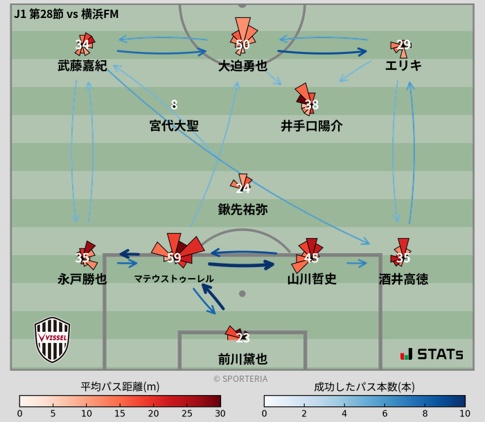 パスソナー・パスネットワーク