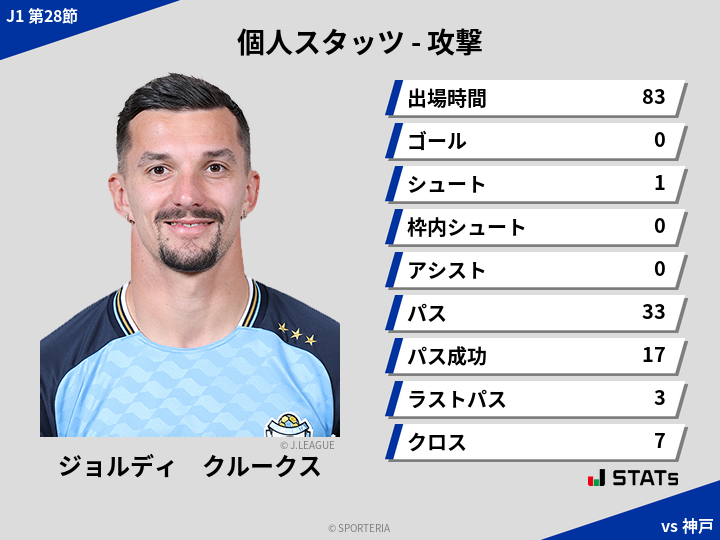 攻撃スタッツ - ジョルディ　クルークス