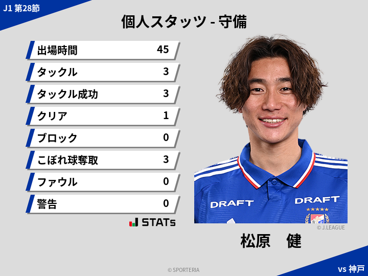 守備スタッツ - 松原　健