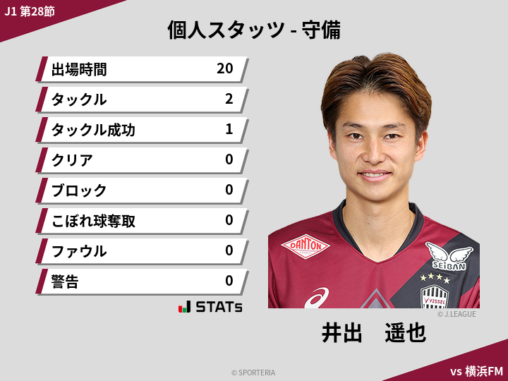 守備スタッツ - 井出　遥也