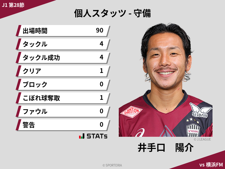 守備スタッツ - 井手口　陽介